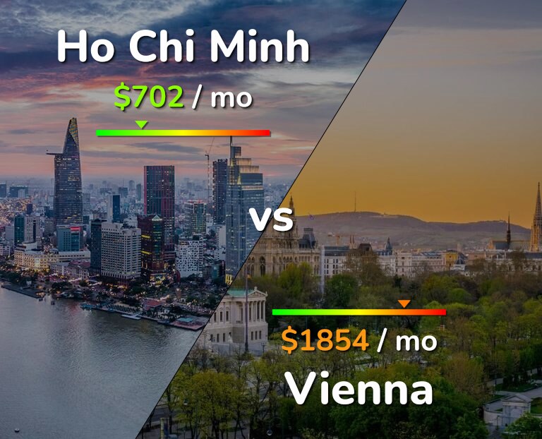 Cost of living in Ho Chi Minh vs Vienna infographic
