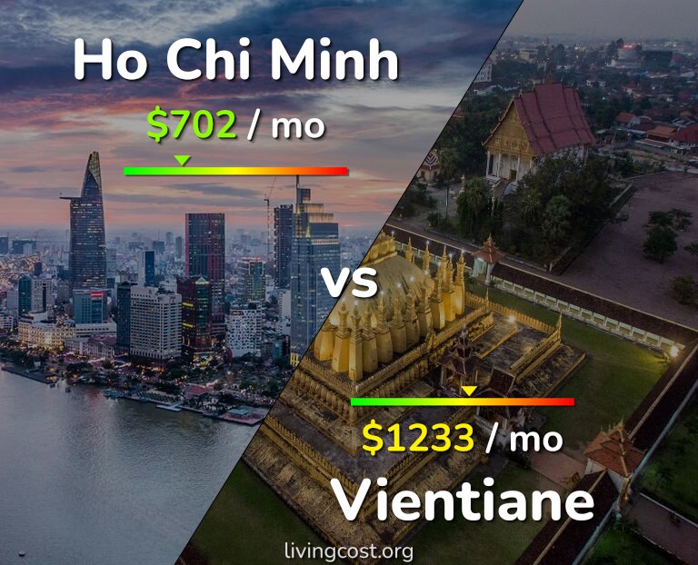 Cost of living in Ho Chi Minh vs Vientiane infographic