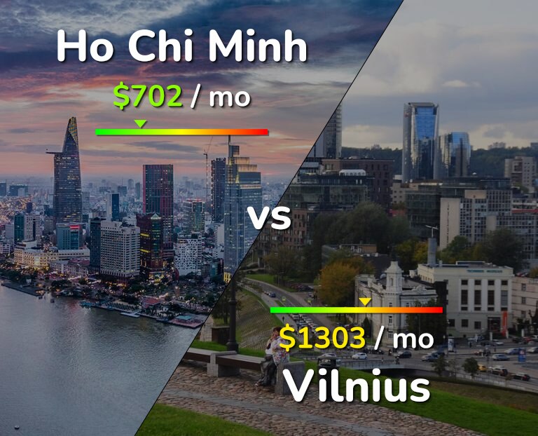 Cost of living in Ho Chi Minh vs Vilnius infographic