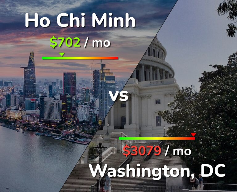 Cost of living in Ho Chi Minh vs Washington infographic