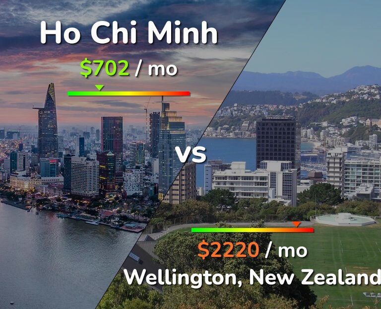 Cost of living in Ho Chi Minh vs Wellington infographic