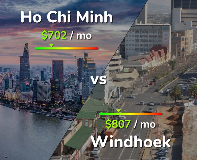 Cost of living in Ho Chi Minh vs Windhoek infographic