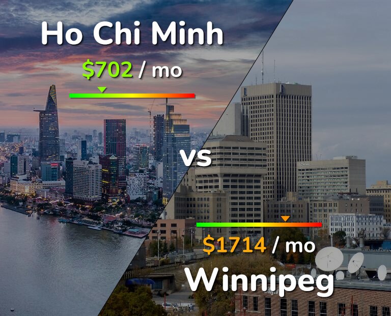 Cost of living in Ho Chi Minh vs Winnipeg infographic