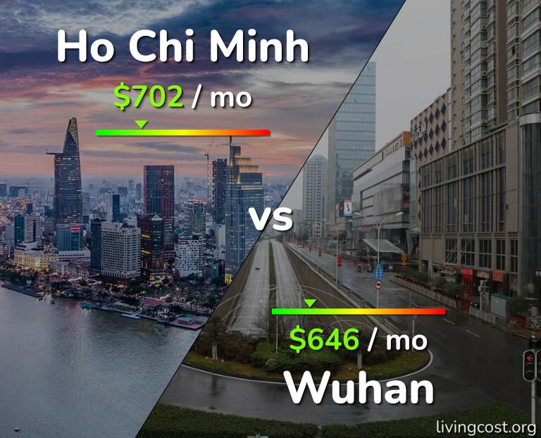 Cost of living in Ho Chi Minh vs Wuhan infographic