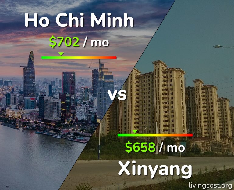 Cost of living in Ho Chi Minh vs Xinyang infographic