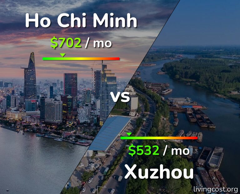 Cost of living in Ho Chi Minh vs Xuzhou infographic