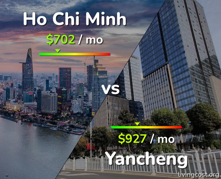 Cost of living in Ho Chi Minh vs Yancheng infographic
