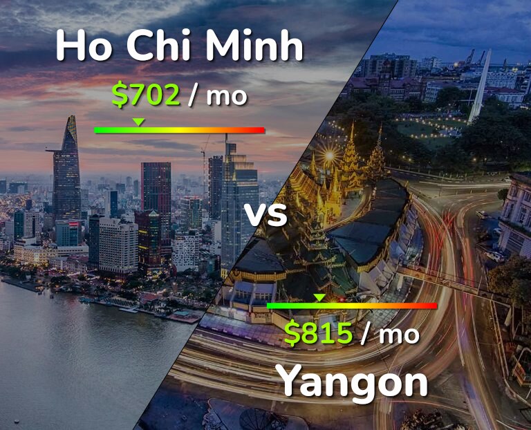 Cost of living in Ho Chi Minh vs Yangon infographic