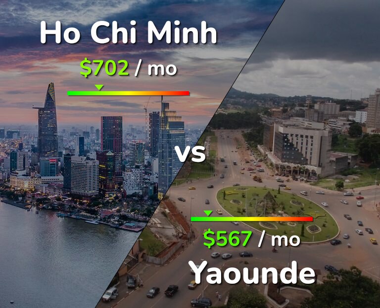 Cost of living in Ho Chi Minh vs Yaounde infographic