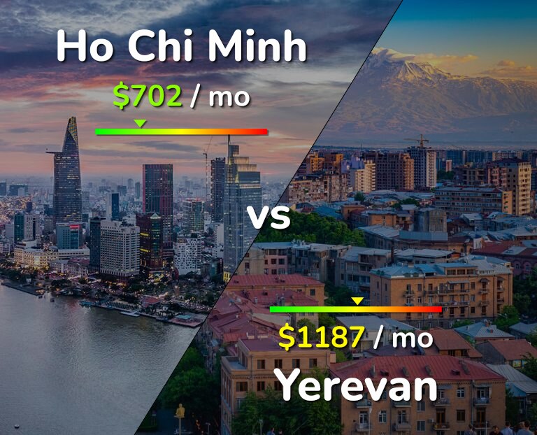 Cost of living in Ho Chi Minh vs Yerevan infographic