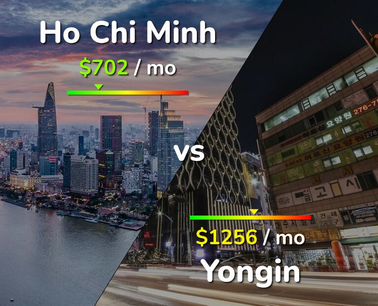 Cost of living in Ho Chi Minh vs Yongin infographic