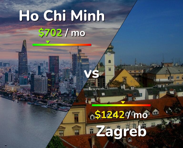 Cost of living in Ho Chi Minh vs Zagreb infographic