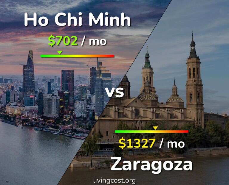 Cost of living in Ho Chi Minh vs Zaragoza infographic