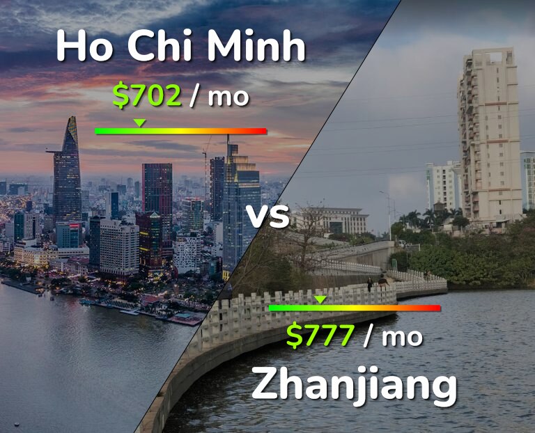 Cost of living in Ho Chi Minh vs Zhanjiang infographic