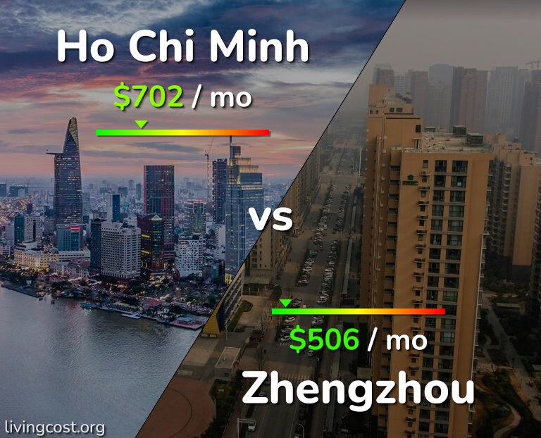 Cost of living in Ho Chi Minh vs Zhengzhou infographic