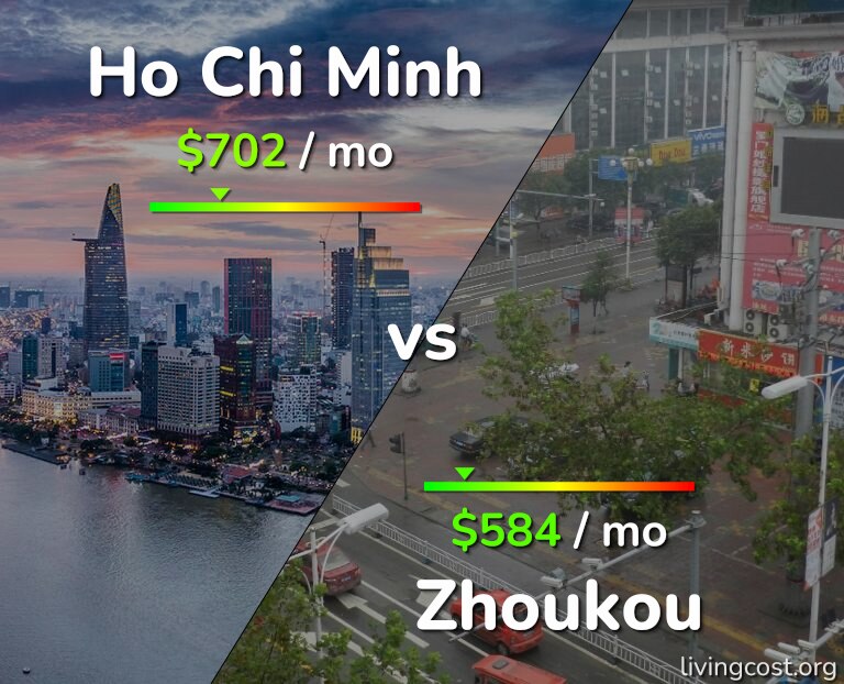 Cost of living in Ho Chi Minh vs Zhoukou infographic