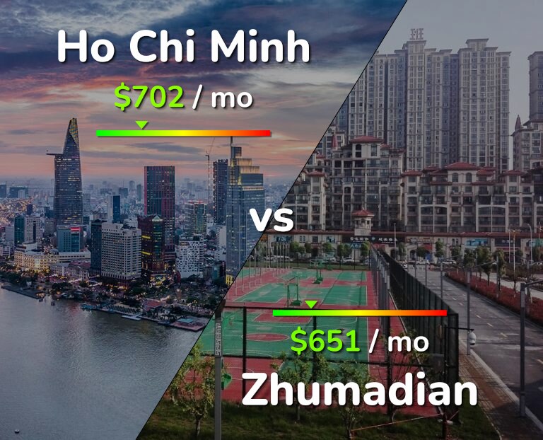 Cost of living in Ho Chi Minh vs Zhumadian infographic