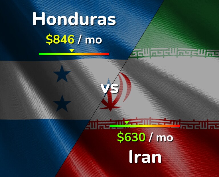 Cost of living in Honduras vs Iran infographic