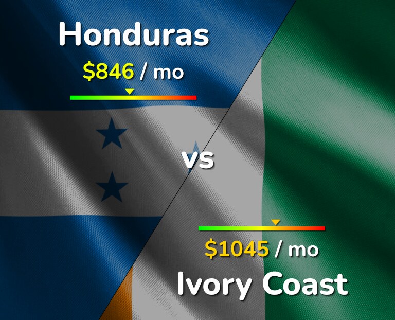 Cost of living in Honduras vs Ivory Coast infographic