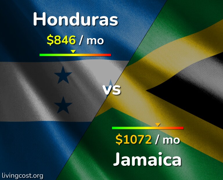 Cost of living in Honduras vs Jamaica infographic