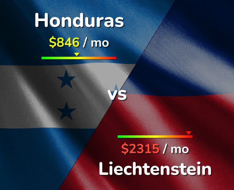 Cost of living in Honduras vs Liechtenstein infographic