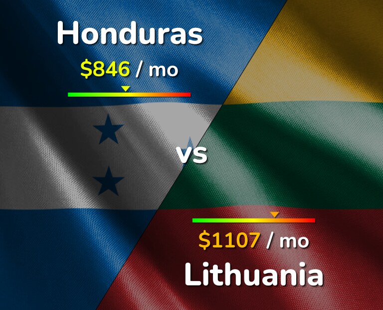 Cost of living in Honduras vs Lithuania infographic