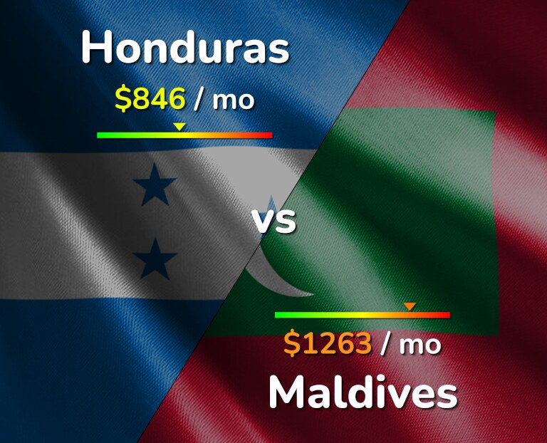 Cost of living in Honduras vs Maldives infographic