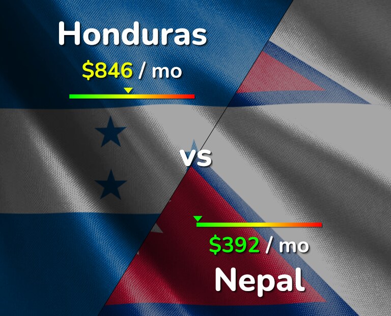 Cost of living in Honduras vs Nepal infographic