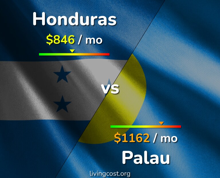Cost of living in Honduras vs Palau infographic