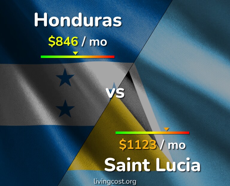 Cost of living in Honduras vs Saint Lucia infographic