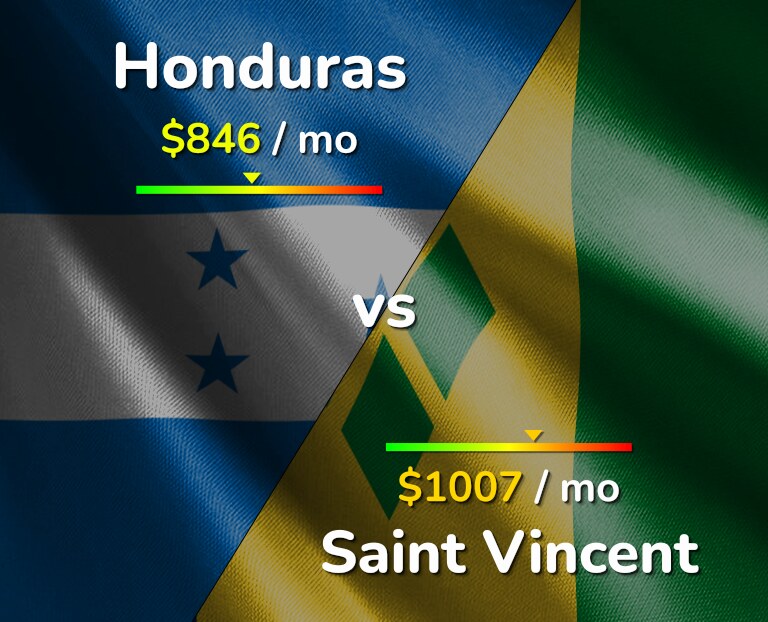 Cost of living in Honduras vs Saint Vincent infographic