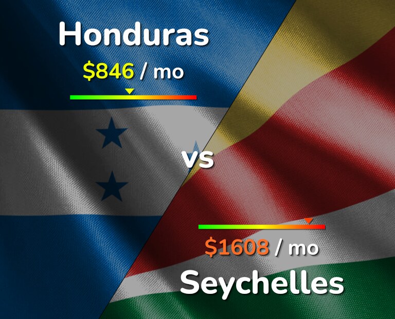 Cost of living in Honduras vs Seychelles infographic