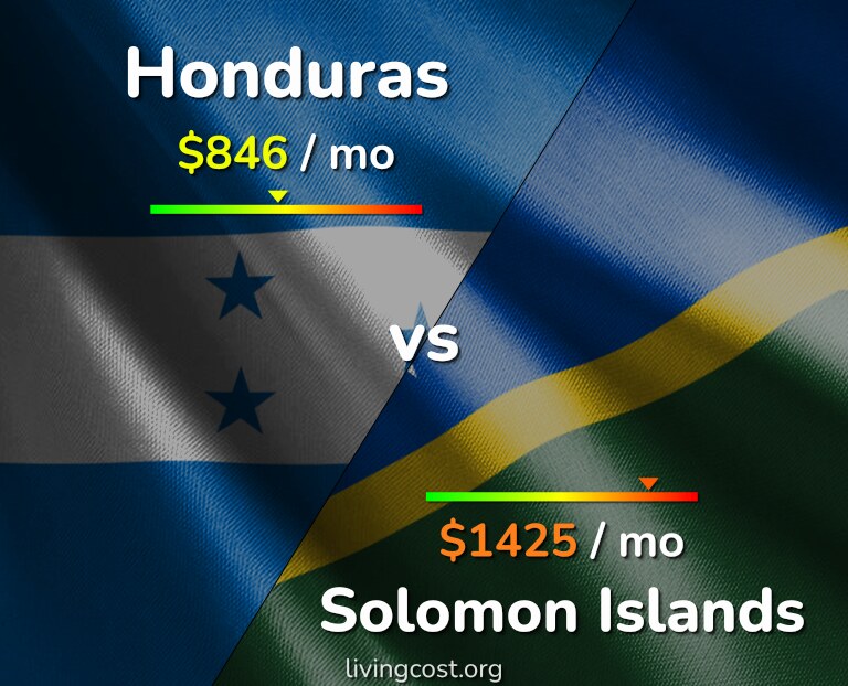 Cost of living in Honduras vs Solomon Islands infographic