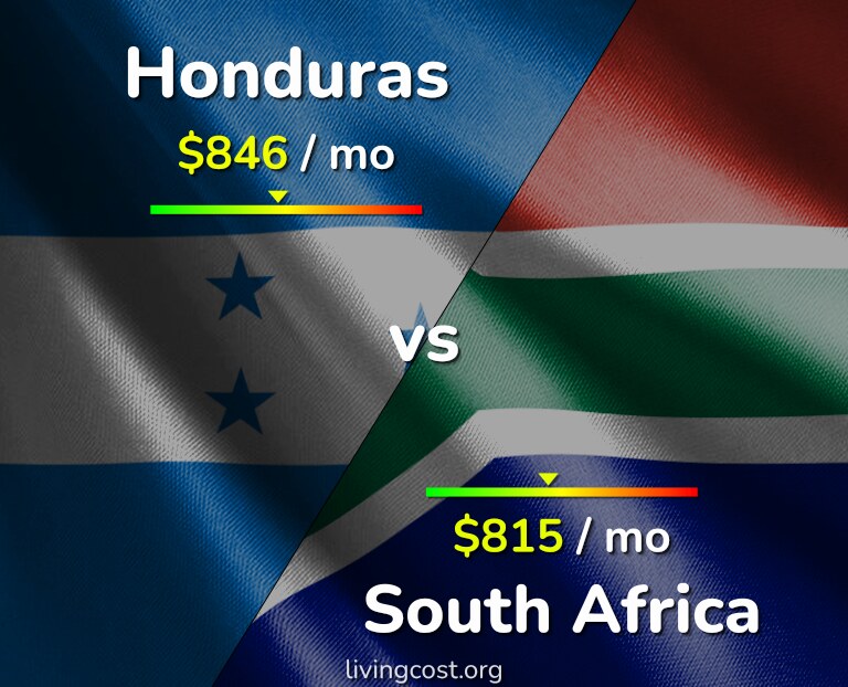 Cost of living in Honduras vs South Africa infographic