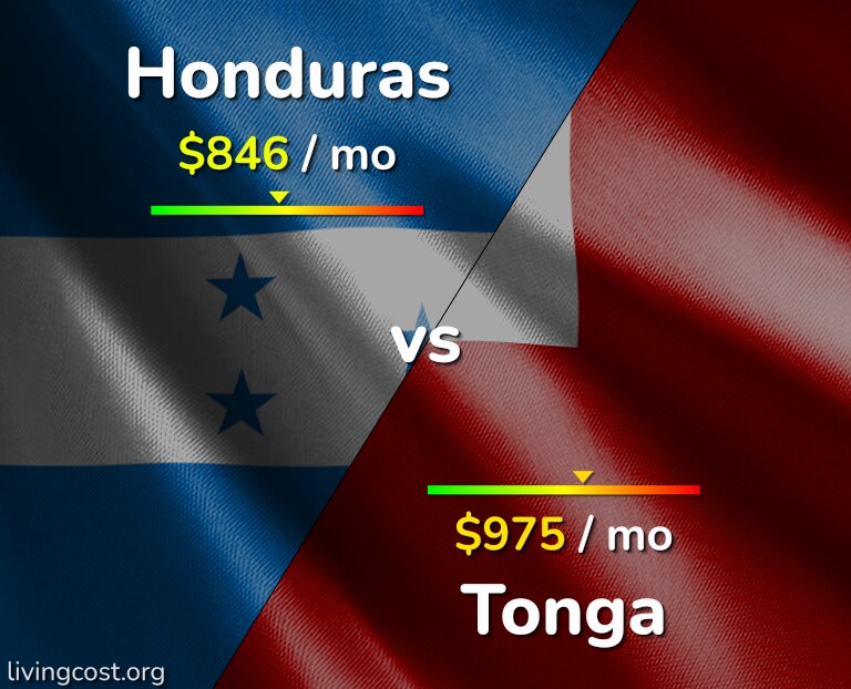 Cost of living in Honduras vs Tonga infographic