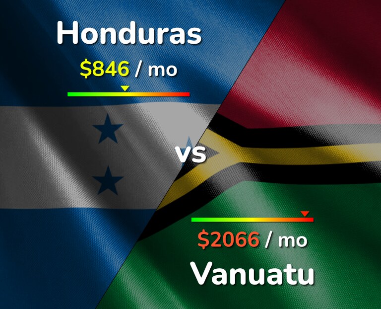 Cost of living in Honduras vs Vanuatu infographic