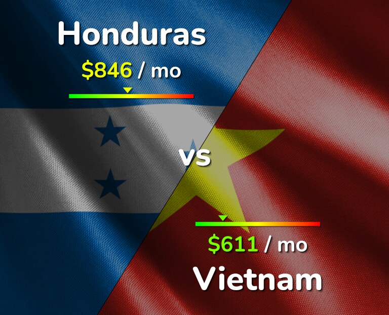 Cost of living in Honduras vs Vietnam infographic