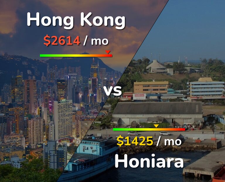 Cost of living in Hong Kong vs Honiara infographic