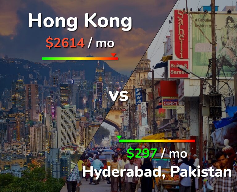 Cost of living in Hong Kong vs Hyderabad, Pakistan infographic