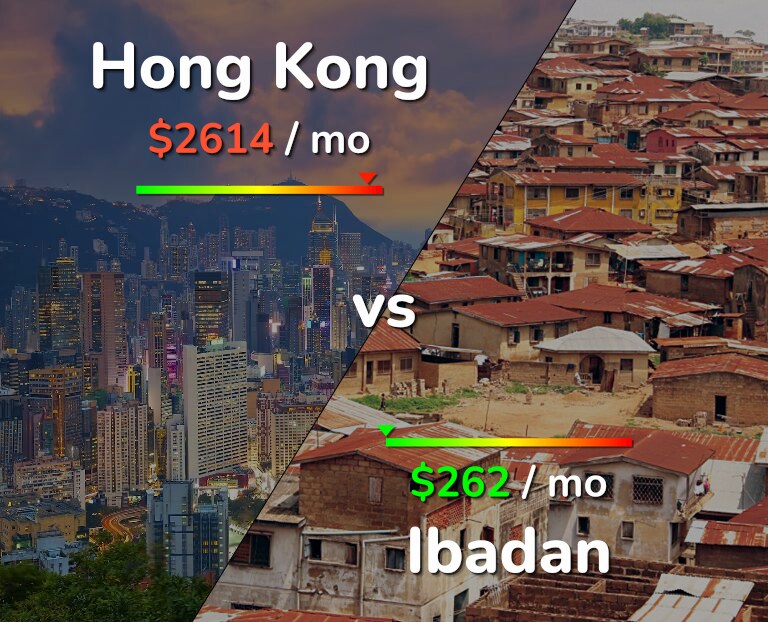 Cost of living in Hong Kong vs Ibadan infographic