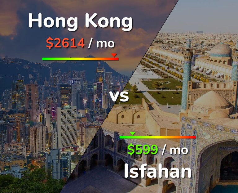 Cost of living in Hong Kong vs Isfahan infographic