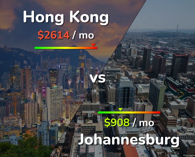 Cost of living in Hong Kong vs Johannesburg infographic