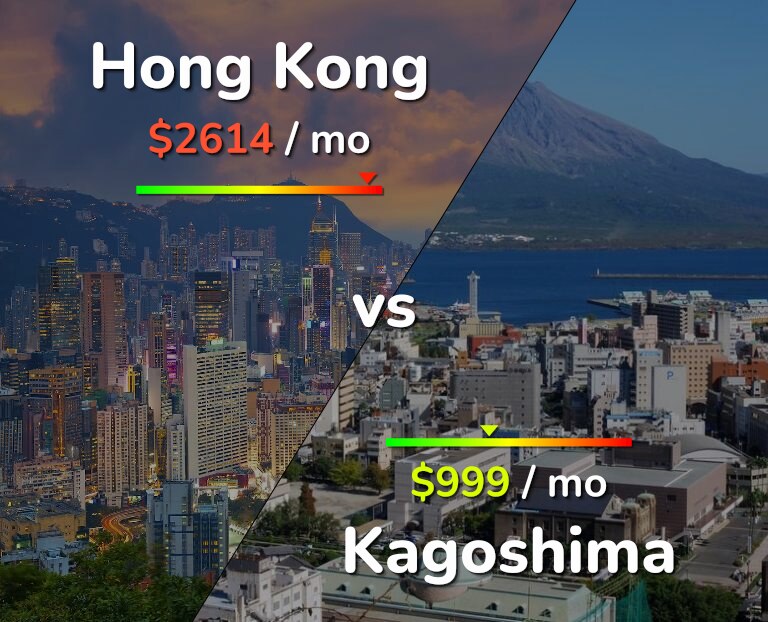 Cost of living in Hong Kong vs Kagoshima infographic