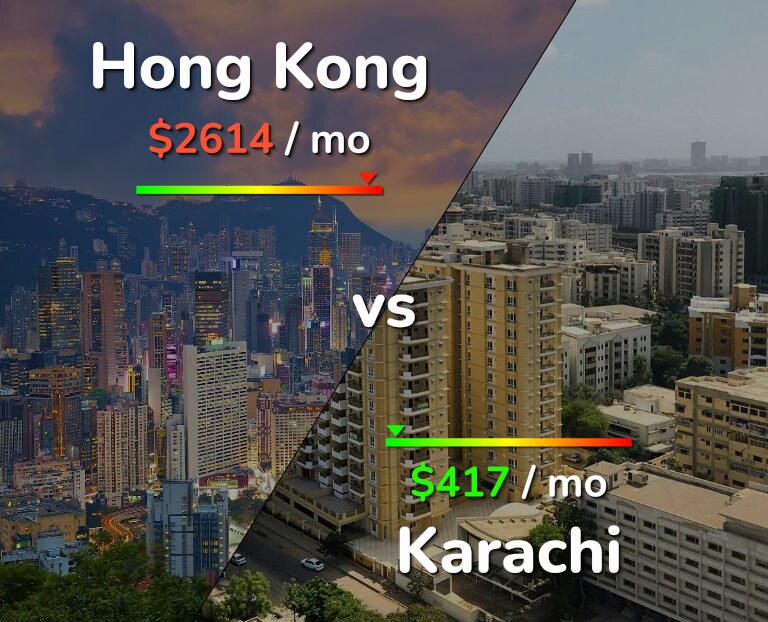Cost of living in Hong Kong vs Karachi infographic