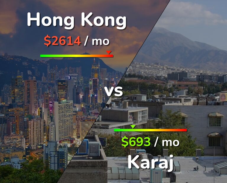 Cost of living in Hong Kong vs Karaj infographic