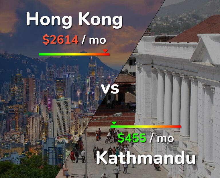 Cost of living in Hong Kong vs Kathmandu infographic
