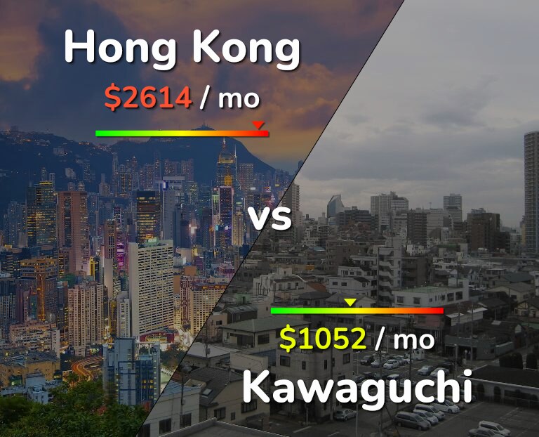 Cost of living in Hong Kong vs Kawaguchi infographic