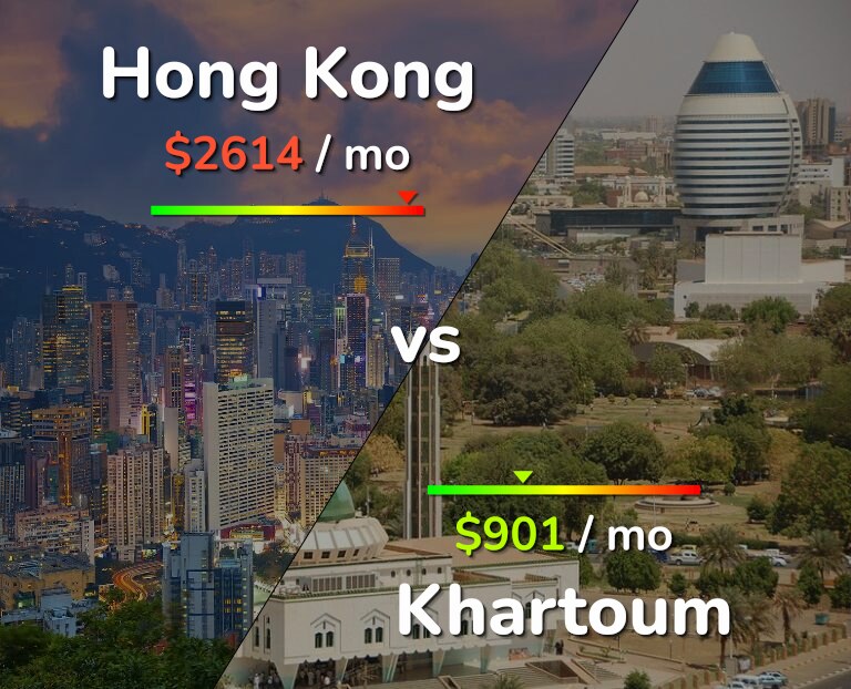 Cost of living in Hong Kong vs Khartoum infographic