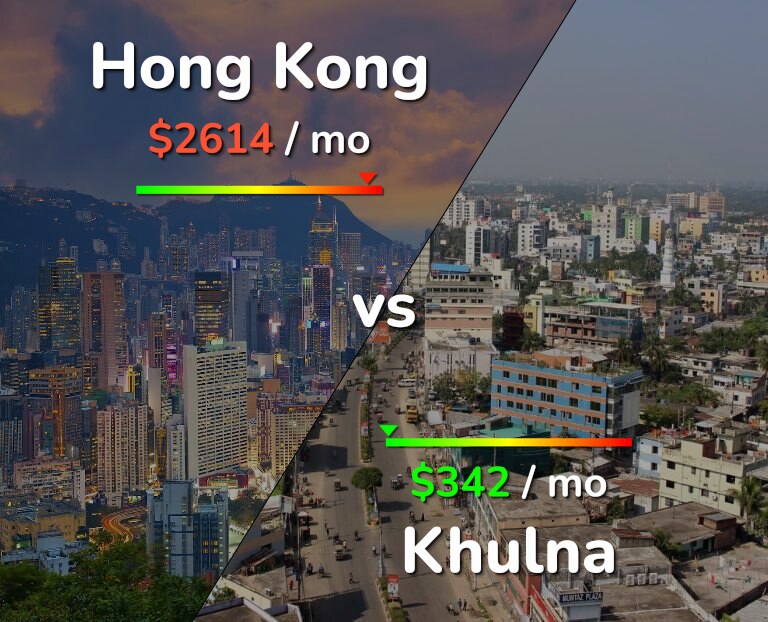 Cost of living in Hong Kong vs Khulna infographic
