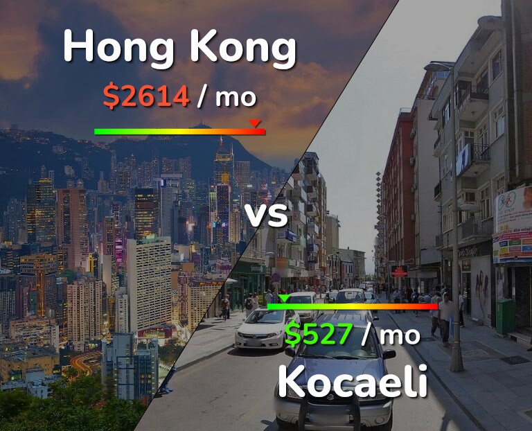 Cost of living in Hong Kong vs Kocaeli infographic